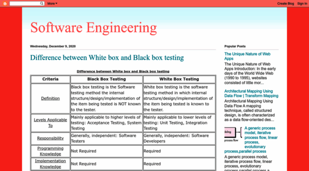 softwareengineeringmca.blogspot.com