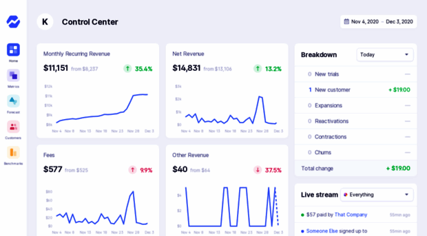 softwareideas.baremetrics.com