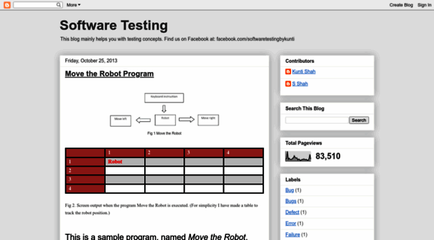 softwaretestingbykunti.blogspot.com