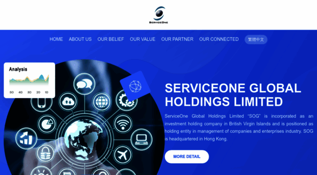 sogservice.com