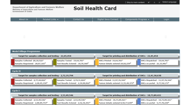 soilhealth6.dac.gov.in