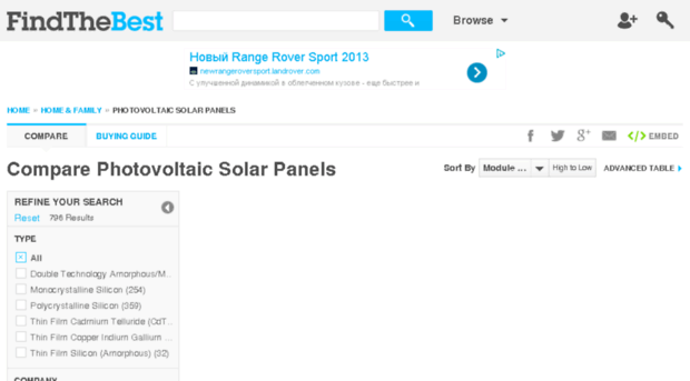 solar-panels.findthebest.com
