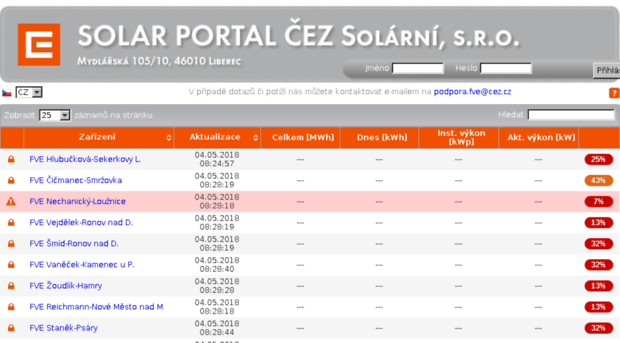 solarportal.cez.cz