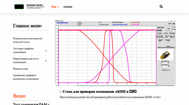 solenoidtester.com