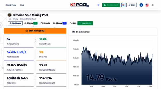 solo-btcz.altpool.pro