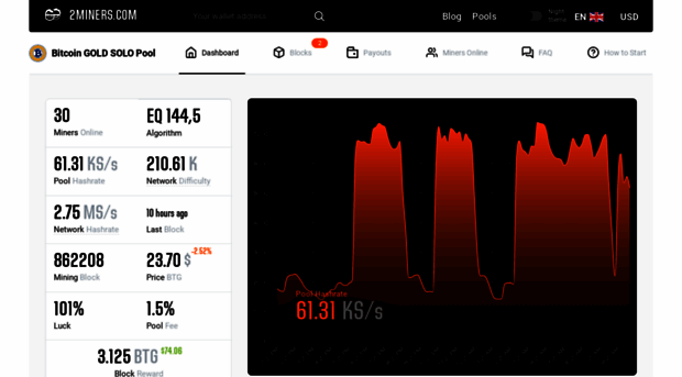 solo-btg.2miners.com