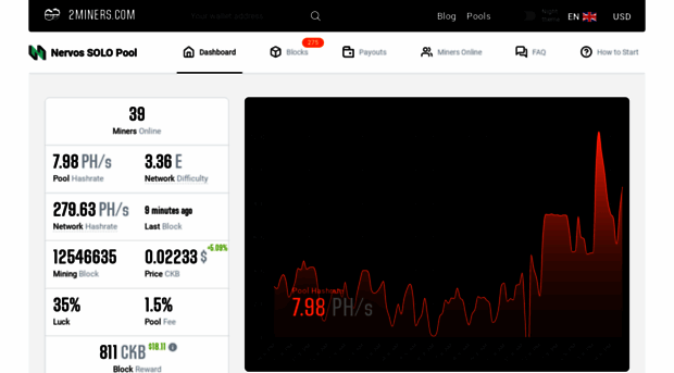 solo-ckb.2miners.com