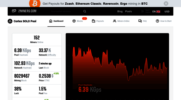 solo-ctxc.2miners.com