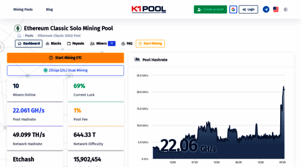 solo-etc.altpool.pro