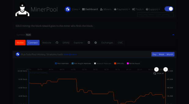 solo-flux.minerpool.pro