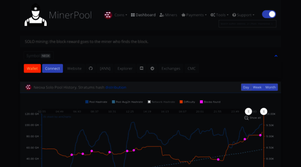 solo-neox.minerpool.pro