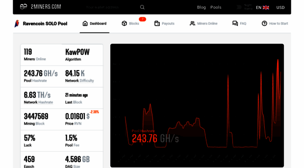 solo-rvn.2miners.com