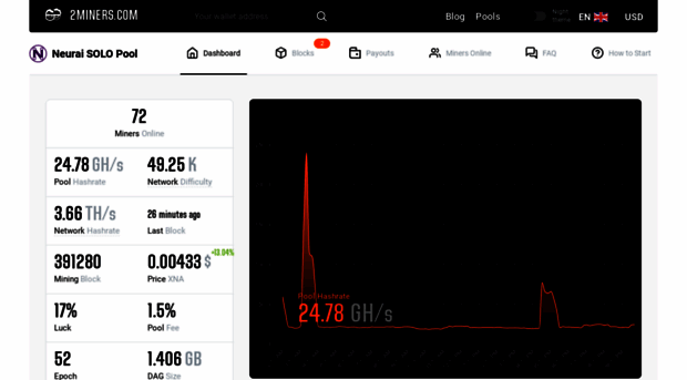 solo-xna.2miners.com