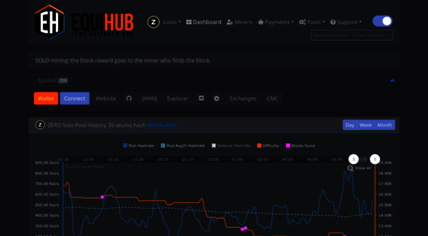 solo-zer.equihub.pro