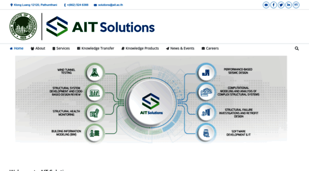 solutions.ait.asia