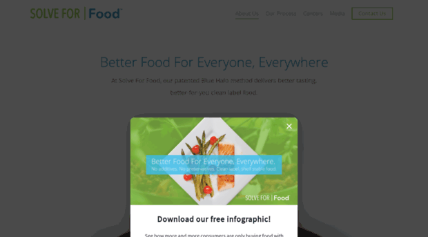 solveforfood.com