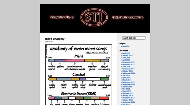 songwriterstipjar.wordpress.com