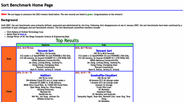 sortbenchmark.org