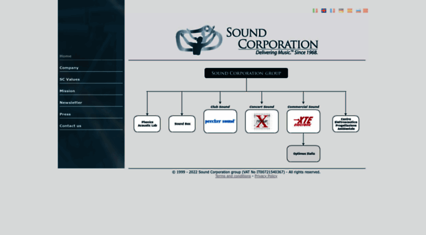 soundcorporation.com