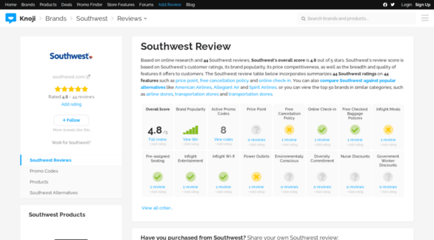 southwest.knoji.com