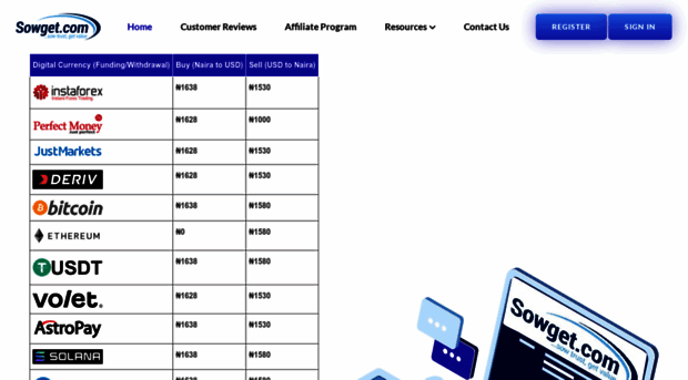 sowget.com