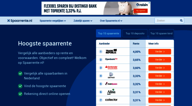 spaarrente.nl