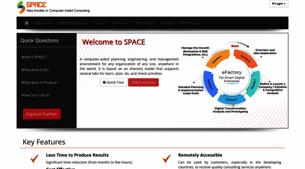 space4ict.com