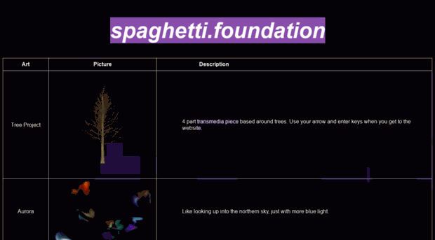 spaghetti.foundation