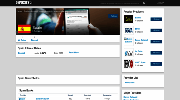 spain.deposits.org
