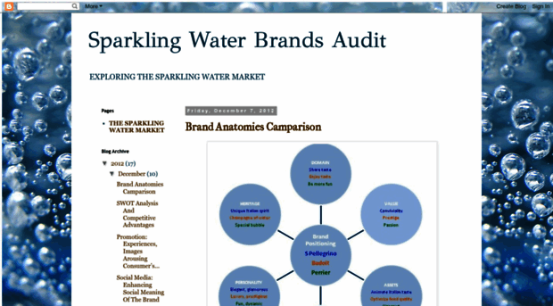 sparklingwaterbrands.blogspot.fr