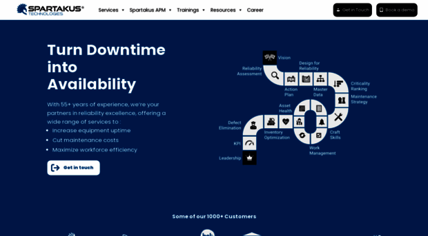 spartakustech.com