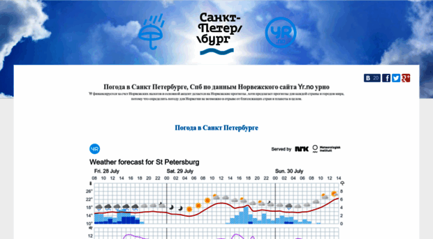 spb-pogoda.ru