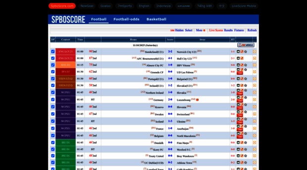 spboscore.com