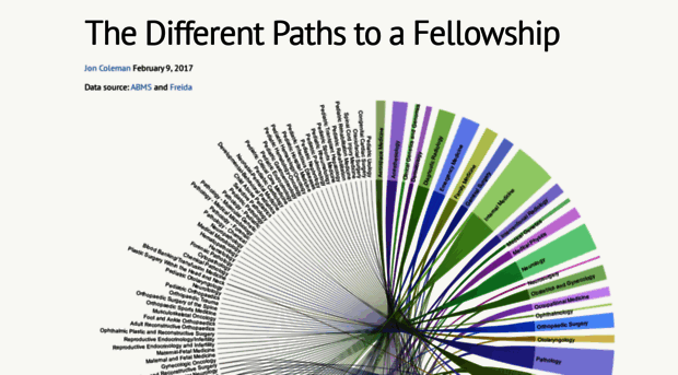 specialtypaths.surge.sh