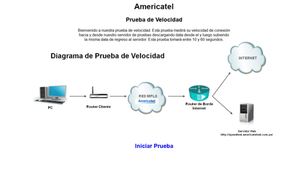 speedtest.americatelnet.com.pe