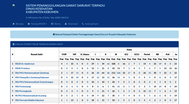 spgdt.kebumenkab.go.id