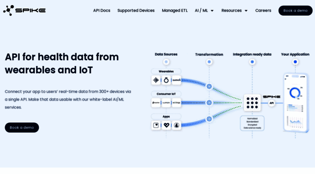 spikeapi.com