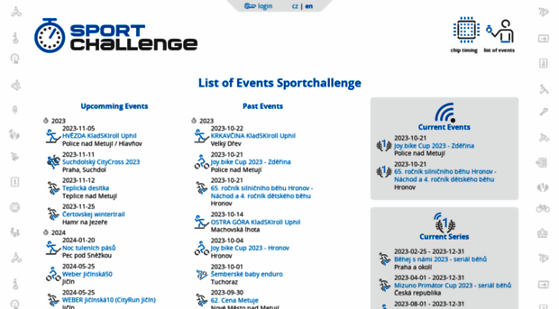 sportchallenge.cz