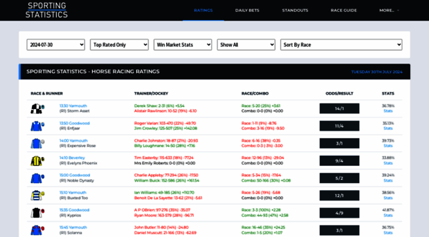 sportingstatistics.com