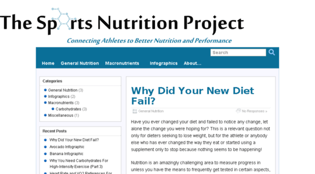 sportsnutritionproject.com