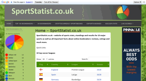 sportstatist.co.uk