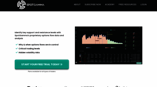 spotgamma.com