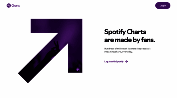 spotifycharts.com