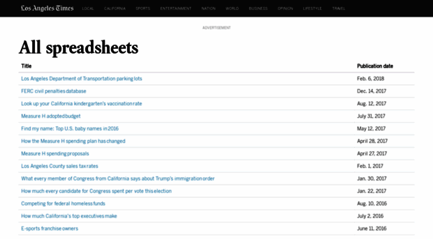 spreadsheets.latimes.com