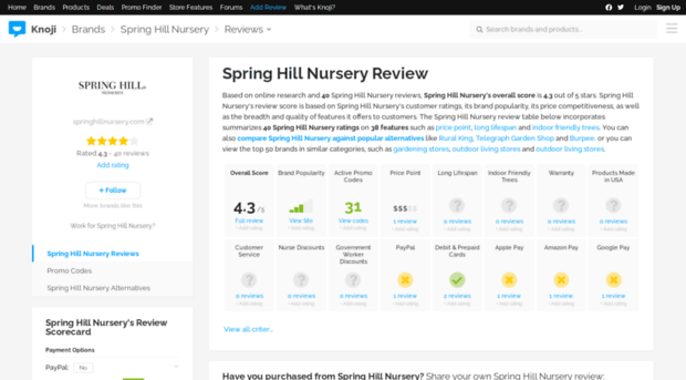 springhillnursery.knoji.com