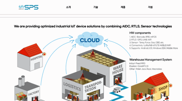 sps-ltd.com