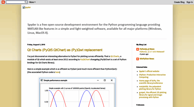 spyder-ide.blogspot.com