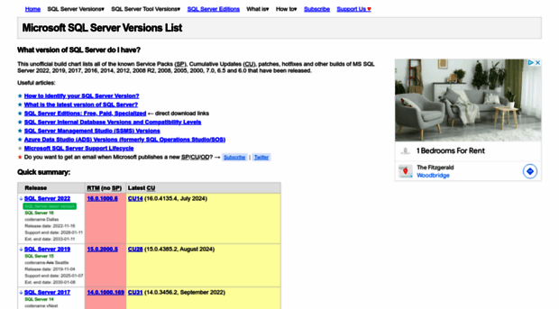 sqlserverversions.com