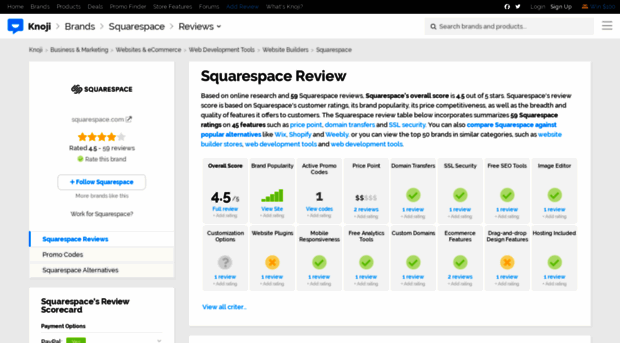 squarespace.knoji.com