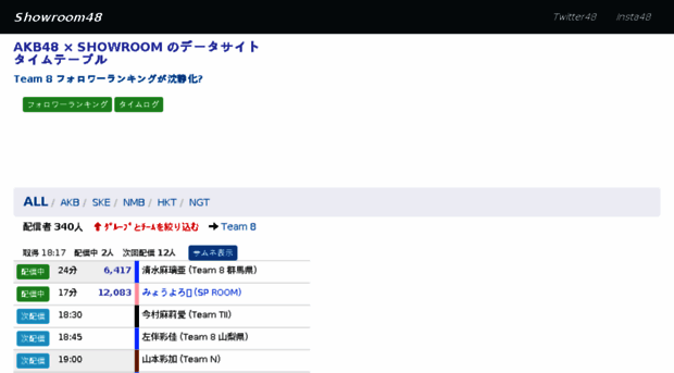 Sr Gutas Net Akb48 X Showroom データサイト Showro Sr Gutas